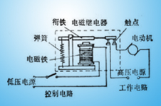 繼電器工作原理和發(fā)展歷史有那些？