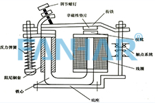 凡華從電磁繼電器結(jié)構(gòu)帶您認(rèn)識(shí)它？